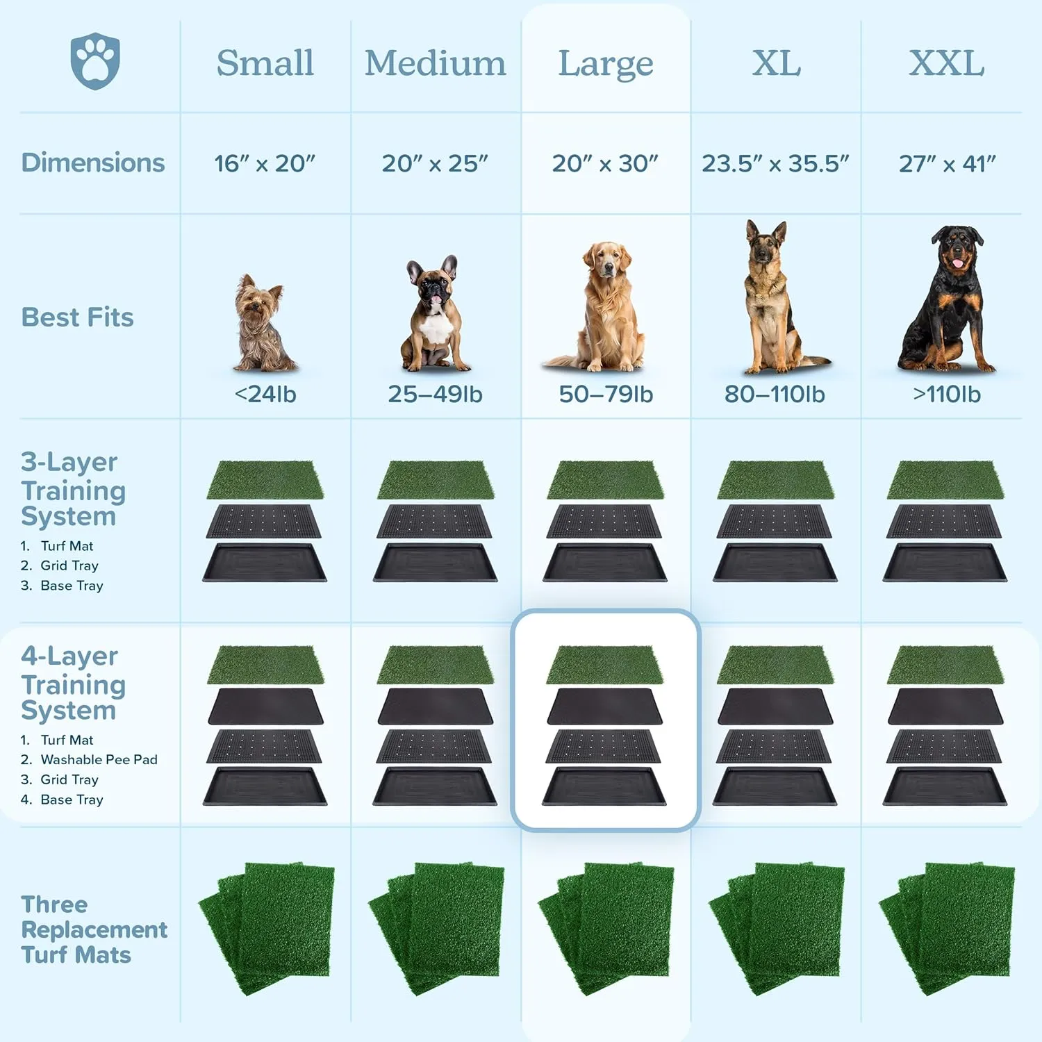 Artificial Grass Puppy Pee Pad for Dogs and Small Pets - 20x30 Reusable 4-Layer Training Potty Pad with Tray - Dog Housebreaking Supplies by PETMAKER, PET6200