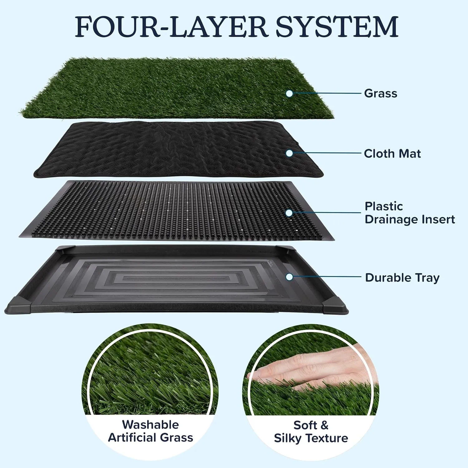Artificial Grass Puppy Pee Pad for Dogs and Small Pets - 20x30 Reusable 4-Layer Training Potty Pad with Tray - Dog Housebreaking Supplies by PETMAKER, PET6200