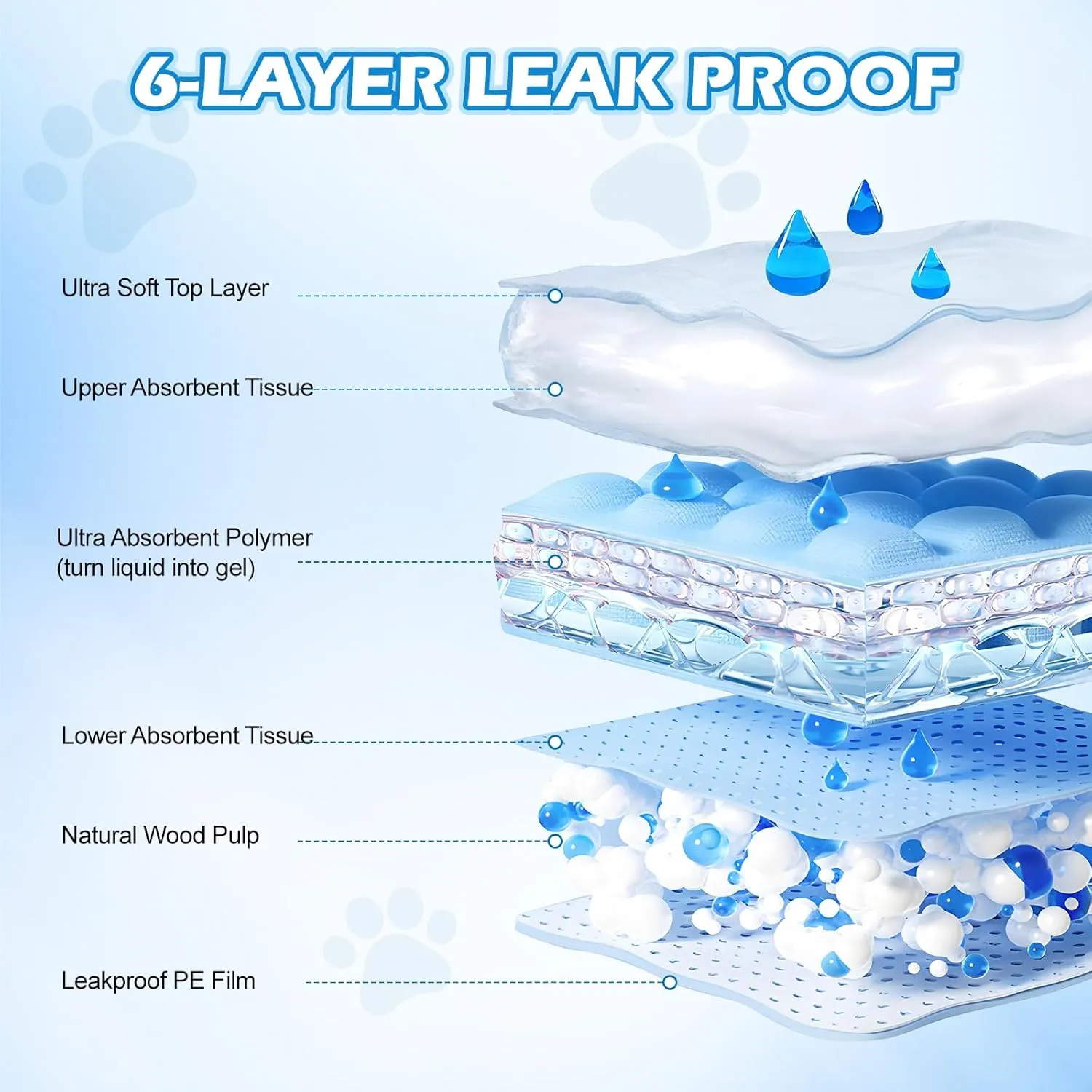 Bulubaky 23" x 23" Puppy Pads 100 Count | 6-Layer Super Absorbent & Leak-Proof Puppy Pee Pads | Rapid Dry Disposable Incontinence Pads Potty Training Pads for Dogs, Cats