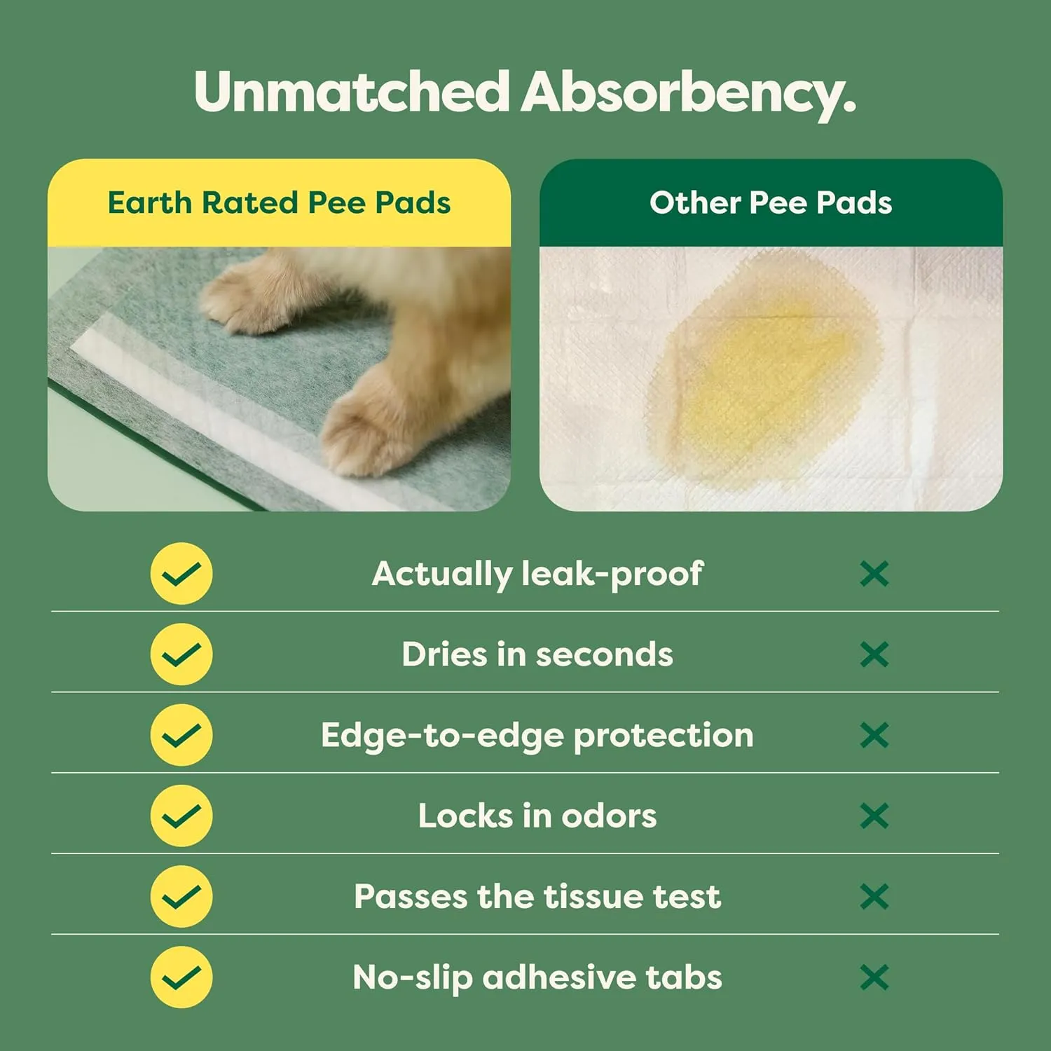 Earth Rated 3-in-1 Max Absorbency Puppy Pee Pads for Dogs, Odor Blocking, Leak Prevention Potty Training Pad, 3XL, 36 x 36 Inches, 7 Count