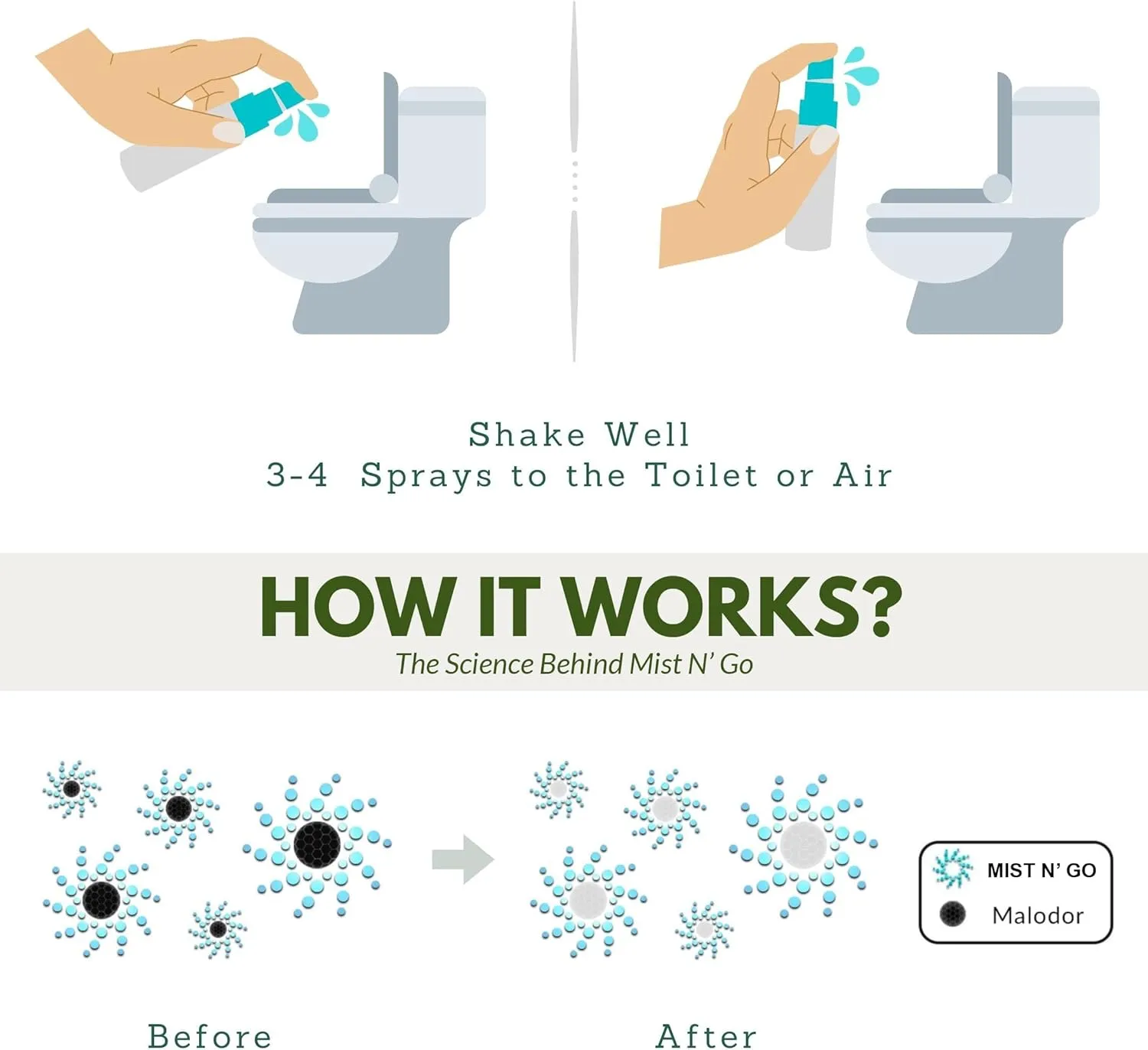 Mist N Go by Omaze Travel Bathroom Spray for Toilet Spray Odor Eliminator - Travel Toilet Spray for Bathroom Air Freshener Spray for Bathroom Deodorizer - Breeze Travel Size (1oz x1)