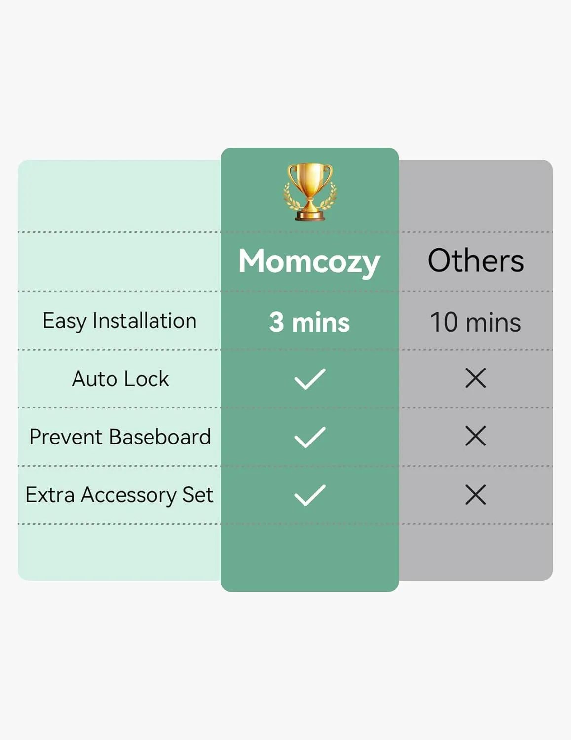 Momcozy Auto Lock Retractable Baby Gate, Safety Gate for Baby and Pet, 33 Tall, Extends to 55 Wide, Mesh Safety Dog Gate for Stairs, Indoor, Outdoor, Doorways, Hallways