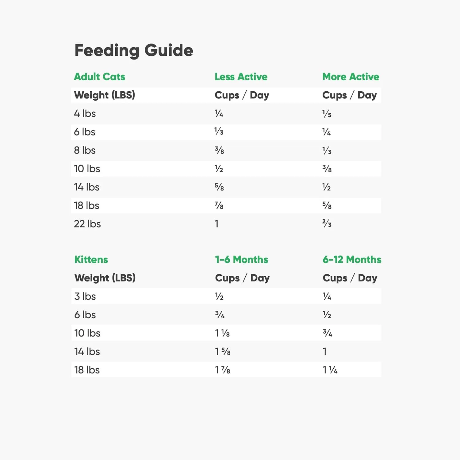 Open Farm Catch-of-The-Season Whitefish Grain-Free Dry Cat Food, Wild-Caught Fish Recipe with Non-GMO Superfoods and No Artificial Flavors or Preservatives, 8 lbs