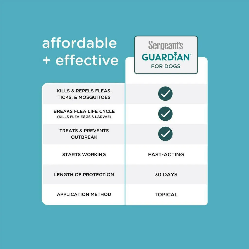 Sergeant's Guardian Flea & Tick Topical for Dogs, 66 lbs and over, 3-month supply