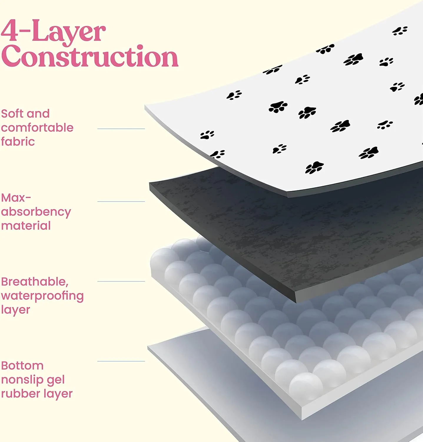 Super Absorbent Washable Pee Pads for Dogs - 2-Pack Superior Reusable Puppy Pads Pet Training Pads 100% Waterproof Dog Pee Pad Protects Against Urine Leakage Non-Slip Grip Prevents Slipping& Bunching
