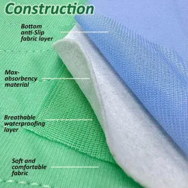Washable Quick Dry Underpads Incontinence Bed Pads Reusable Waterproof Chucks Pads Hospital Large Bed Pads for Kids Adult Pee Pad for Dog Cat Pet Training 2 Pack 48" x 48"Blue/Green